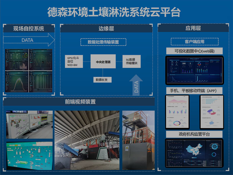 5G模塊助力